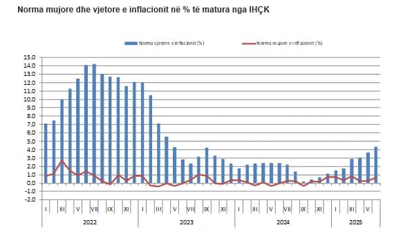 E hënë e vranët, temperaturat arrijnë deri në 24°C