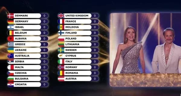 Ky është shteti që fitoi Eurovisionin