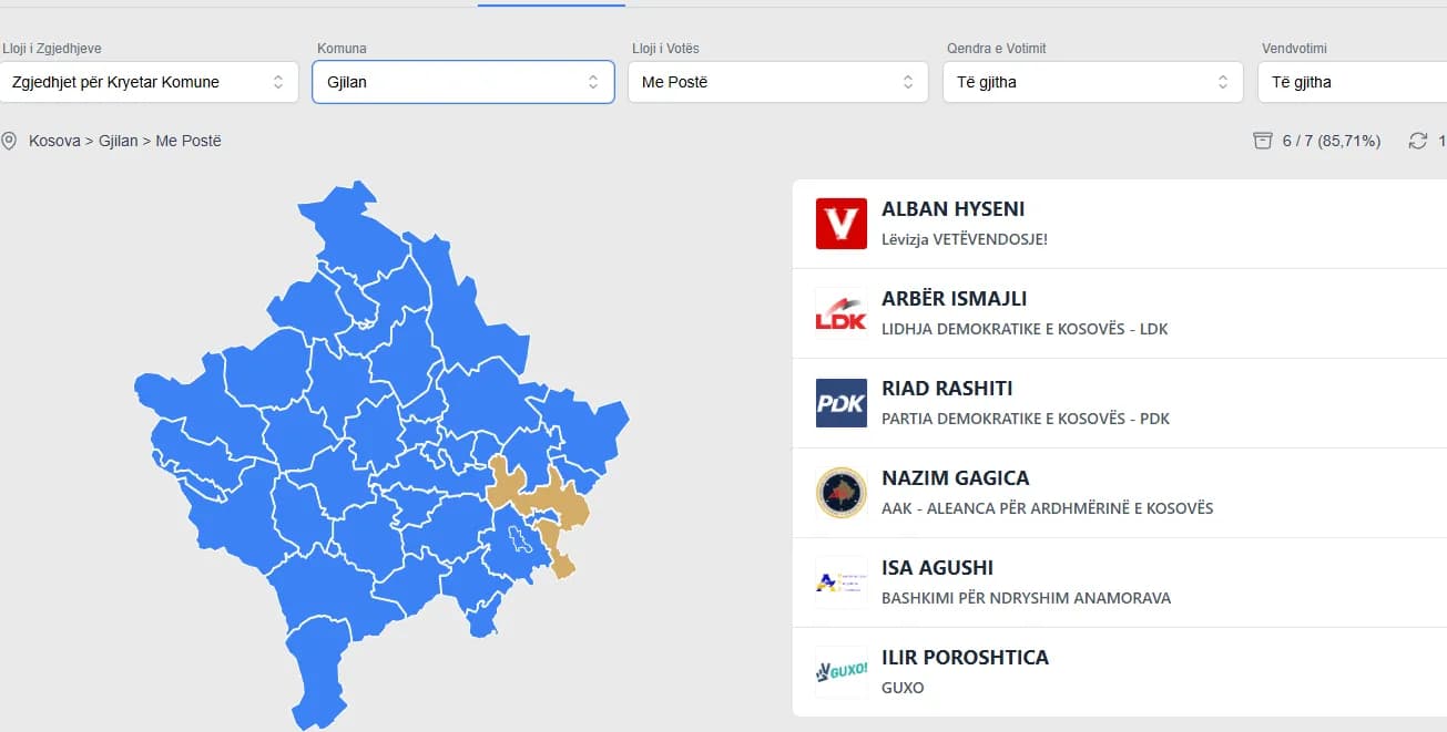 Fillon publikimi i rezultateve të votave nga diaspora, këtu mund t’i ndiqni