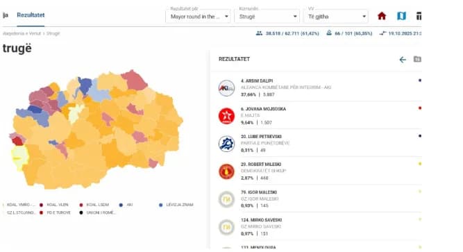 Strugë: Garë e ngushtë mes Mendi Qyrës dhe Arsimi Dalipit të AKI-së