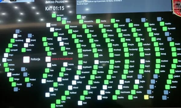 Kuvendi i Shqipërisë e miratoi me 113 vota pro ratifikimin e marrëveshjes së pranimit në Bordin e Paqes